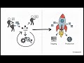 Data-Driven Testing & CI/CD Concept