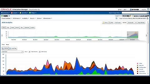 Run EM in Oracle Database 11g | Muhammad Abdul Quium (V-43)