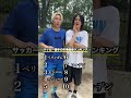 サッカー市場価値ランキング#スクワッド#サッカー