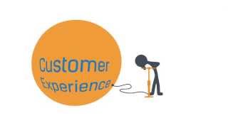 Customer Perceptions Consumer Based Market Research service