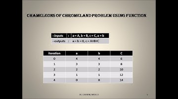 CHAPTER -1 PURE FUNCTION & IMPURE FUNCTION