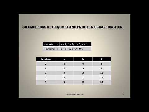 CHAPTER -1 PURE FUNCTION & IMPURE FUNCTION