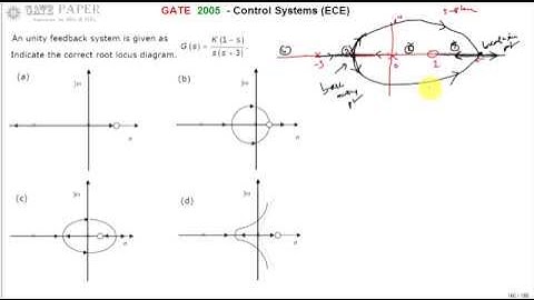 GATE 2005 ECE Correct Root Locus Diagram for given Open loop system