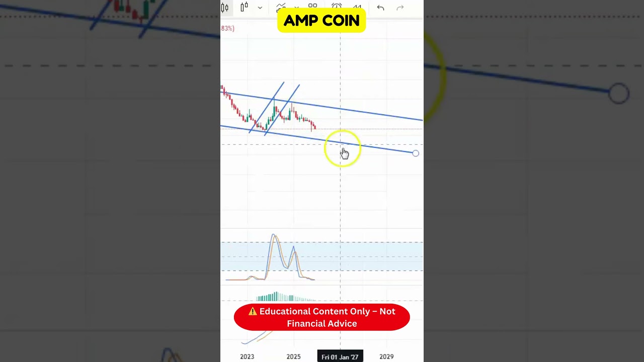 AMP Trend Study | No Hype, Just Charts! - YouTube