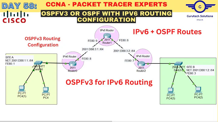 CCNA DAY 58: Configuring OSPFv3 - OSPFv3 for IPv6 Routing | Cisco OSPF on IPv6 configuration Lab