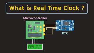 What is Real Time Clock (RTC)? How RTC works? Applications of Real Time Clock