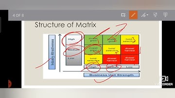 Marketing Management // GE McKinsey Matrix // UGC NET EXAm //