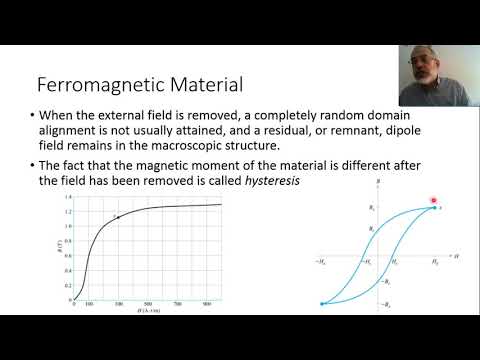 Chapter 08-f Magnetic Materials 2: Ferromagnetic Materials