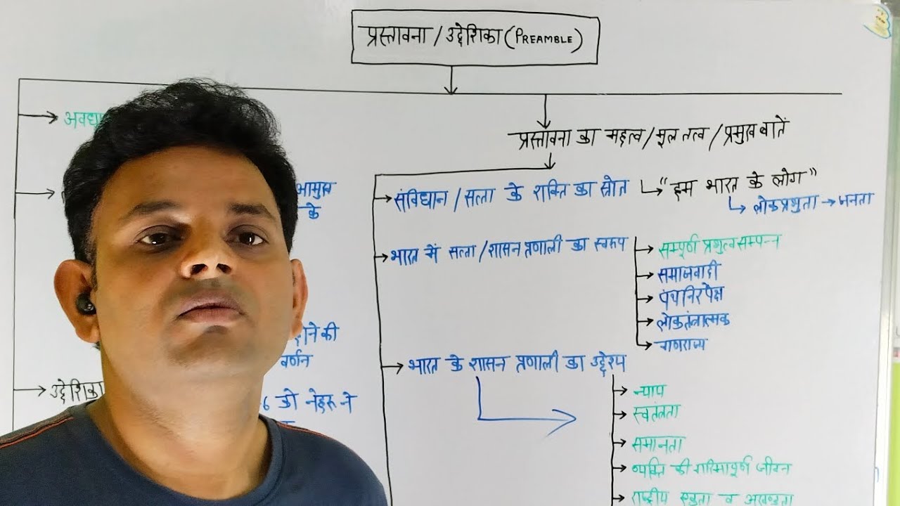 polity-class-01-preamble-upsc-uppsc-polity