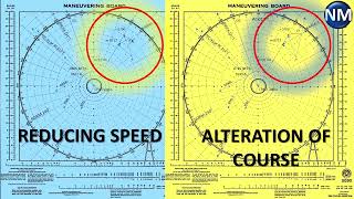 Collision Avoidance by Reducing Speed | Maneuvering Board Plotting