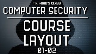 Course Layout : How To Keep Your Computer Safe From The Bad Guys (01:02)