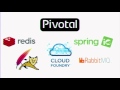 Getting Started with Spring Cloud
