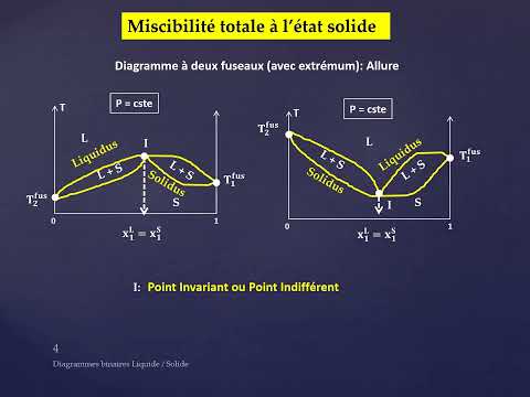 Séance 1 THEME 2 Thermodynamique Chap3 Diagrammes Liq Sde