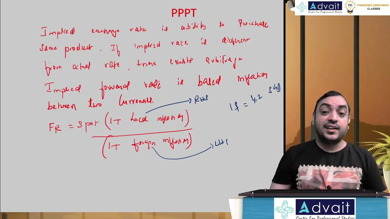 Foreign exchange 2 : Parity theorems, Arbitrage, Interest rate parity , Purchasing power parity