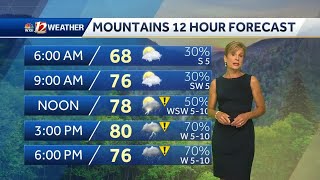 WATCH: Scattered storms return Thursday