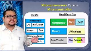 MPMC Lecture - 1