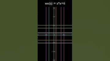 Beautiful patern graph 15  #animation #maths #graph #mathematics #physics #geometry