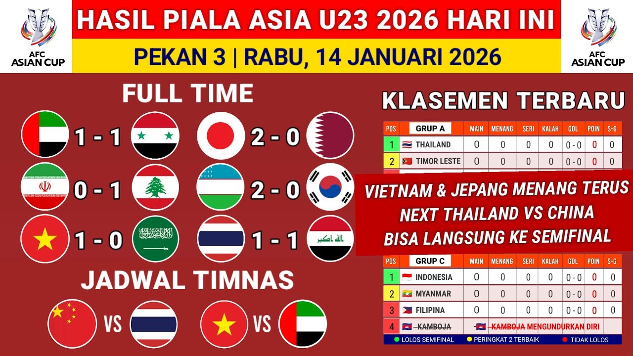 Hasil piala Asia U23 2026 - Jepang vs Qatar - klasemen Piala Asia U23 2026 terbaru hari ini