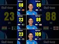 स म त म ध न 2026 आईस स व श व रन Cricketnews Shortsfeed Cricketworldcup Women Cricket Today
