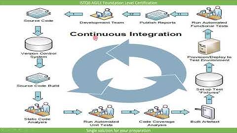 ISTQB Agile Tester Extension | Continuous Integration concept ISTQB