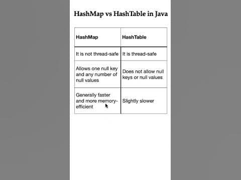 Difference between HashMap and HashTable in Java | HashMap vs HashTable ...