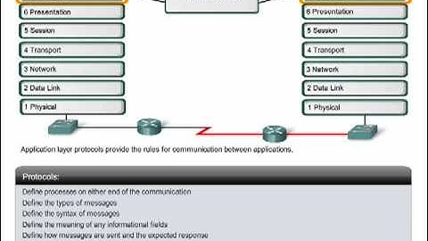 Application Layer Functions and Protocols