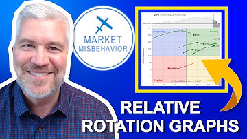 Master RRG Charts For POWERFUL Market Analysis!