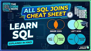 SQL Joins Explained in Hindi | The Ultimate Cheat Sheet