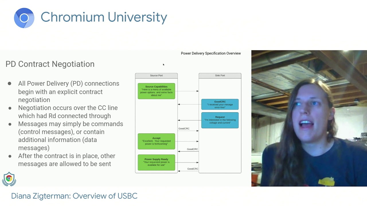Overview of USBC - YouTube