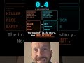 This AI Video Tool Almost Replaced Remotion #aitools #shorts