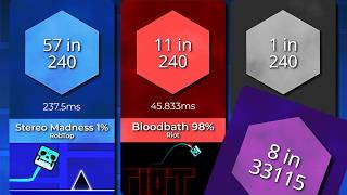 Geometry Dash: Hardest Cube Jumps Comparison screenshot 1