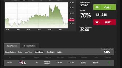 Auto Binary Signals Main ABS Video 3 Live Trading   March 11th 2015