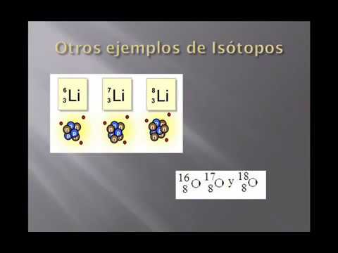 Tipos de Átomos