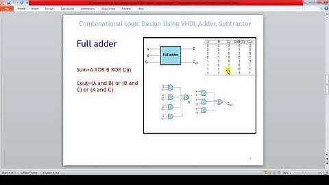 VHDL Code for Adder, Subtractor & Realizationon FPGA Board