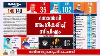 LIVE 🔴 Kerala Election Results 2026 | Counting Begins | UDF vs LDF vs NDA | Winners &amp; Trends
