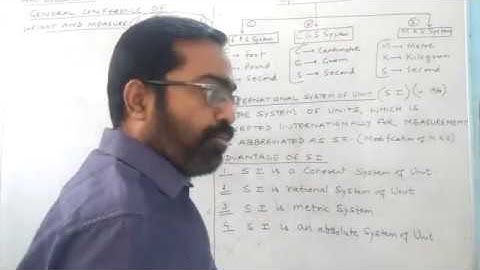 4) SYSTEM OF UNIT |  S I UNIT | NEET | IIT | CIVIL SERVICES EXAM |  PHYSICS WITH ANIL ARORA