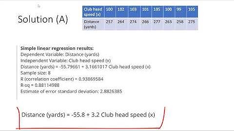 Interpreting Slope and R2