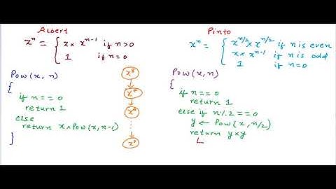 Exponentiation: Calculate Pow(x,n) Using Recursion -  Coding With Mr. Ash