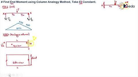 Column Analogy Method Beam Problem 5 - Conventional Form of Flexibility Method