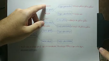 O que é mercado no sentido restrito?