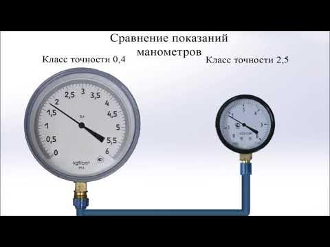 Видео урок: Устройство манометра. Как работает пружинный манометр ...