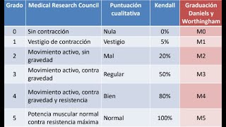 EVALUACIÓN DE FUERZA/DANIELS