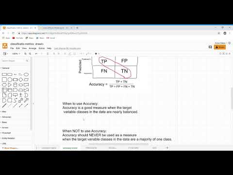accuracy score for machine learning problem explained - YouTube