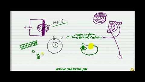 FSc Physics Book2, CH 17, LEC 6: Magnatization and Demagnatization