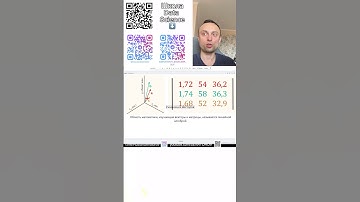 №6 Рекомендательные системы.Скалярное произведение.Линейная алгебра.Машинное обучение.Data Science