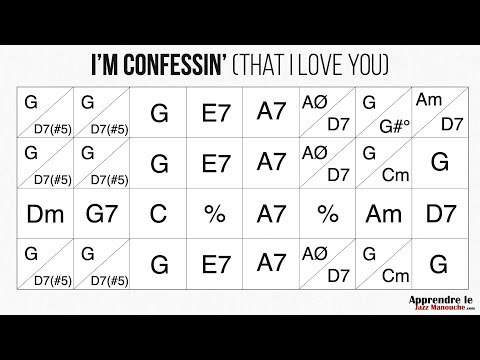 I'm Confessin' (That I Love you) - Playback jazz manouche - Gypsy jazz backing track / play along