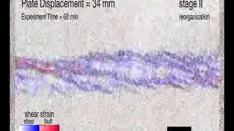 Strike slip fault evolution