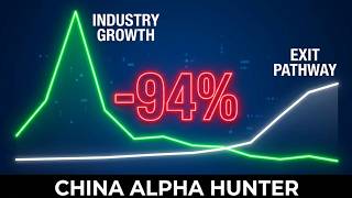 94% Below IPO: China's Exit Timing Crisis | 18A & STAR Market