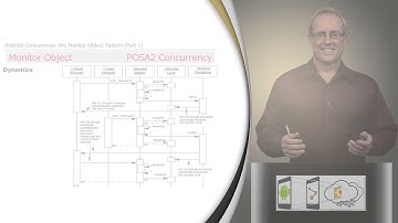Section 3: Module 1: Part 1: the Monitor Object pattern (Part 1)