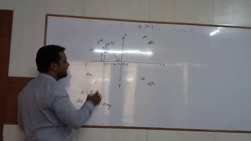 Why sin positive in second quadrant